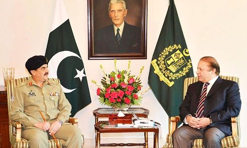 Civil-Military relations in Pakistan