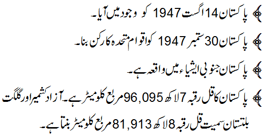 General Knowledge about Pakistan in Urdu